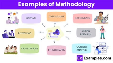 Methodology .